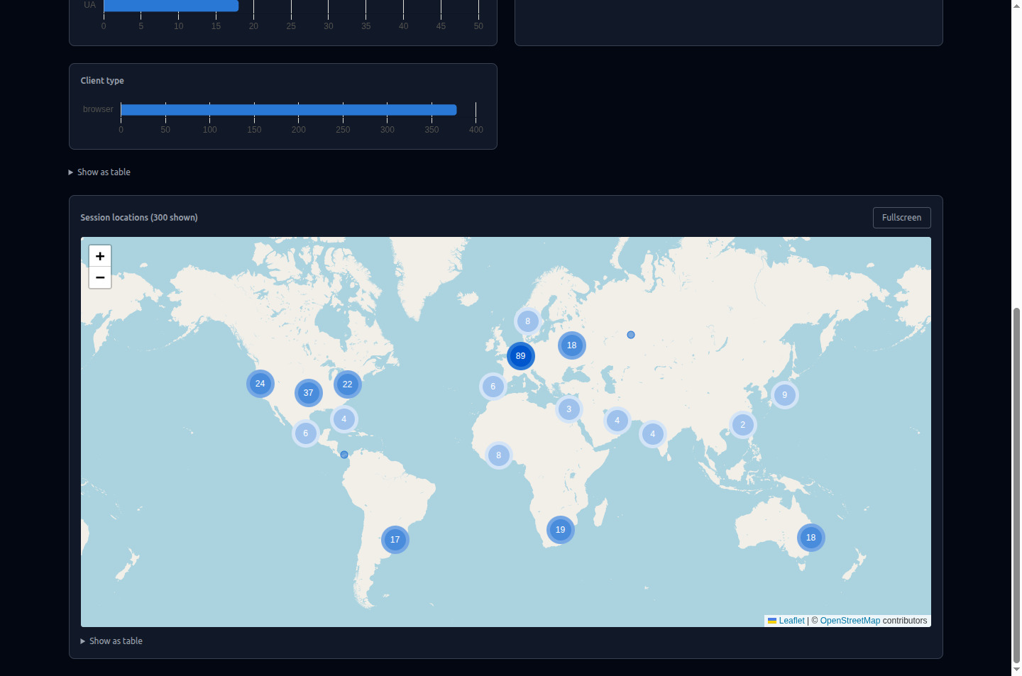 Session map